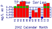 TP Plot