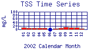 TSS Plot