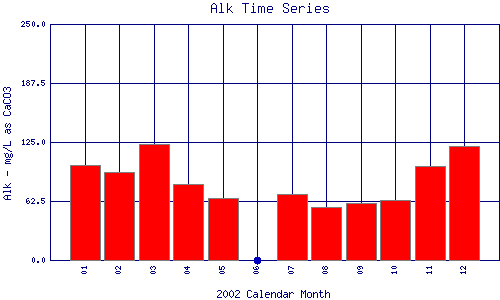 Alk Plot