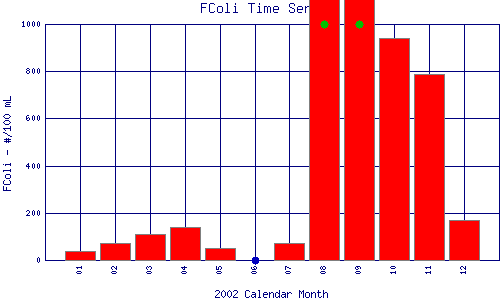 FColi Plot