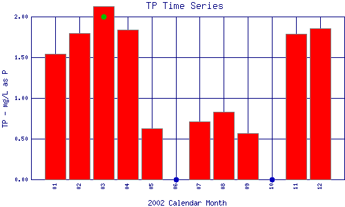 TP Plot