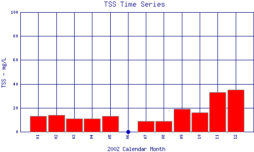 TSS Plot