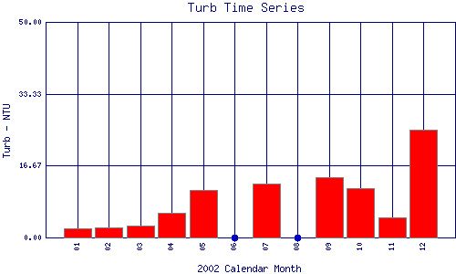 Turb Plot