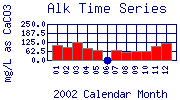 Alk Plot