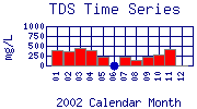 TDS Plot