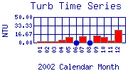 Turb Plot