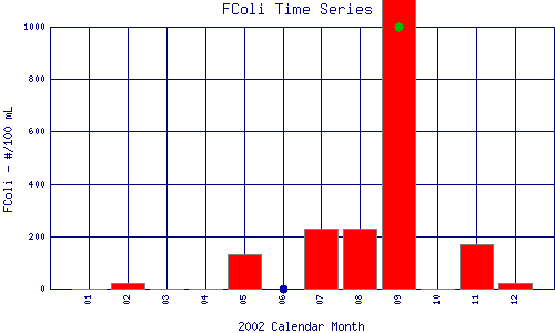 FColi Plot