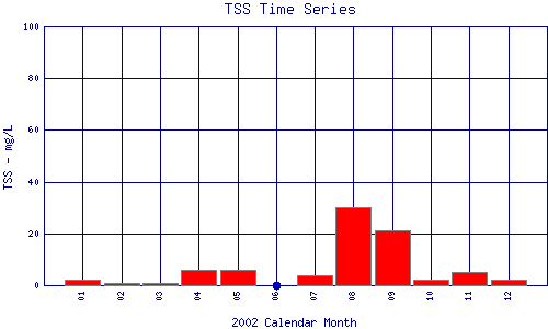 TSS Plot