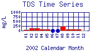 TDS Plot