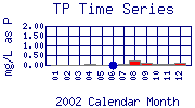 TP Plot