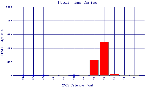 FColi Plot