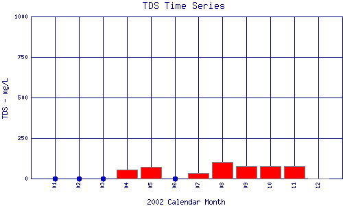 TDS Plot