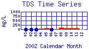 TDS Plot