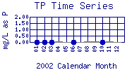 TP Plot