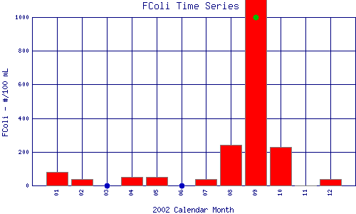 FColi Plot