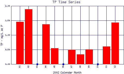 TP Plot