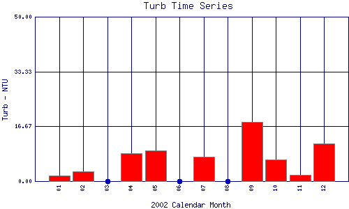 Turb Plot