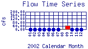 Flow Plot