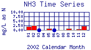 NH3 Plot