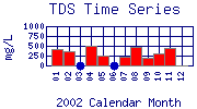 TDS Plot