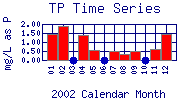 TP Plot