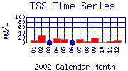 TSS Plot