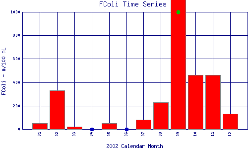 FColi Plot