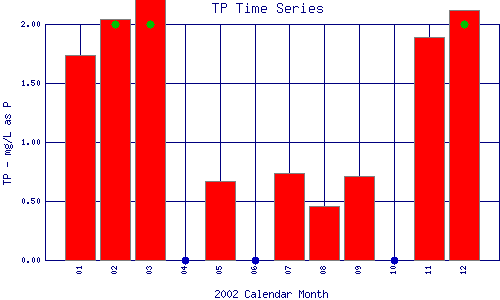 TP Plot