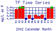 TP Plot