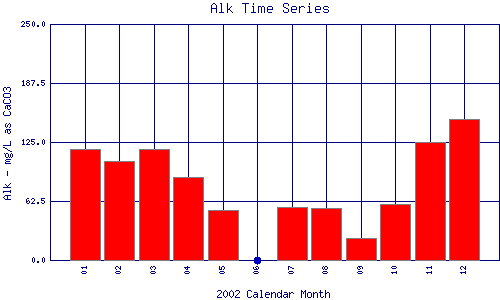 Alk Plot