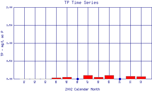 TP Plot