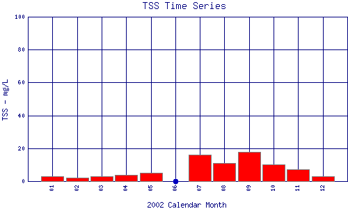 TSS Plot