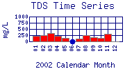 TDS Plot