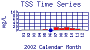 TSS Plot