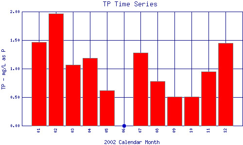 TP Plot