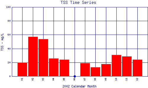 TSS Plot