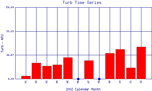 Turb Plot