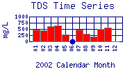 TDS Plot