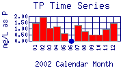 TP Plot