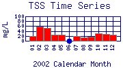 TSS Plot