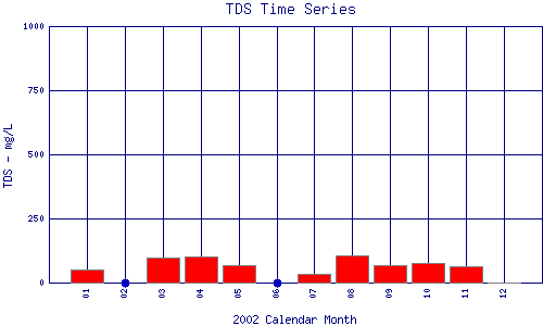 TDS Plot