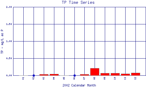 TP Plot