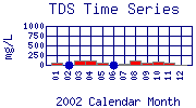 TDS Plot