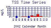 TSS Plot