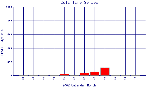 FColi Plot