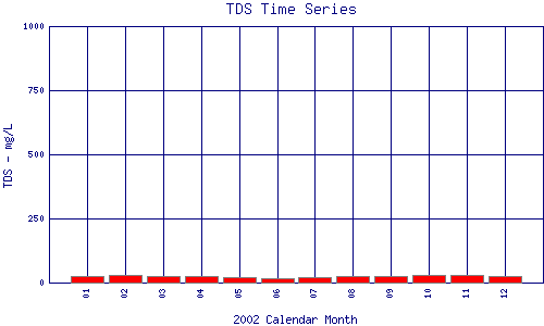 TDS Plot