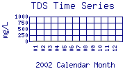 TDS Plot