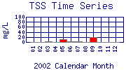 TSS Plot