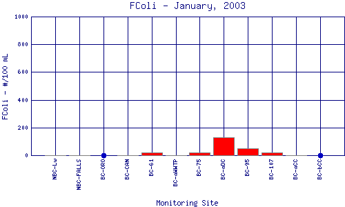 FColi Plot