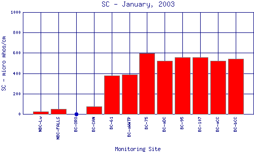 SC Plot